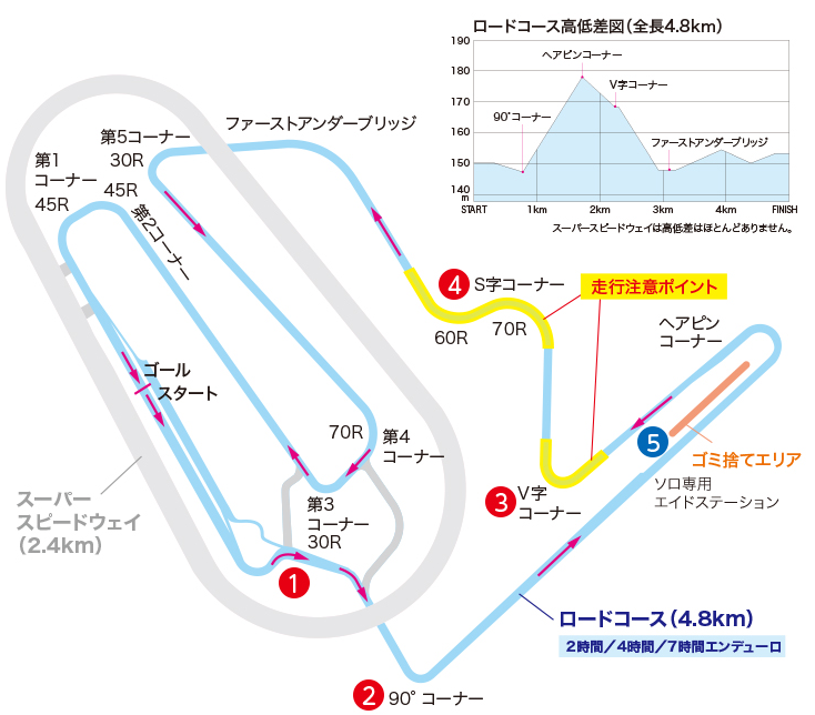 もてぎ18 1